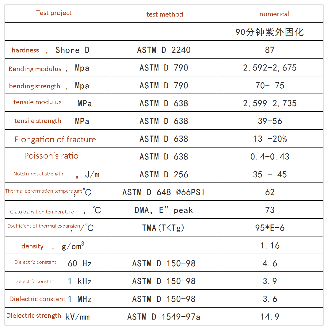 3D printing material